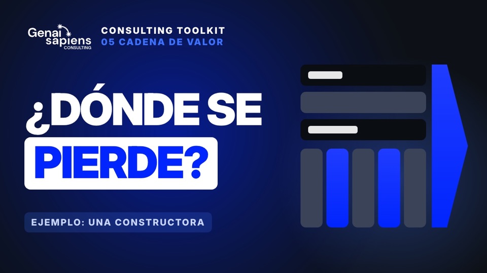 Portada de la clase 5: Cadena de valor de una pyme: dónde se gana y se pierde el margen